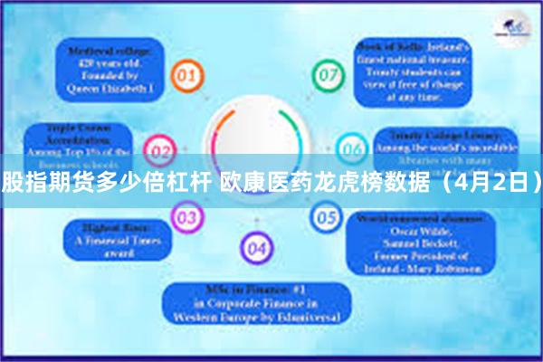 股指期货多少倍杠杆 欧康医药龙虎榜数据（4月2日）